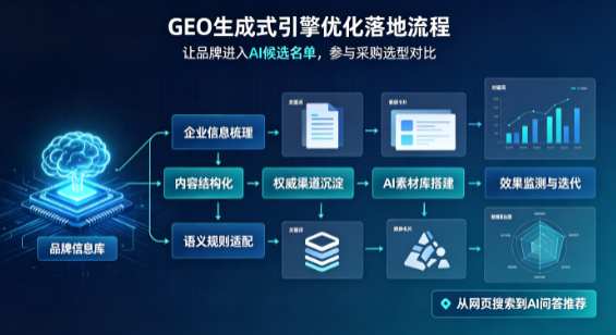 玉泉区B端采购决策：GEO优化藏着哪些全新机会？