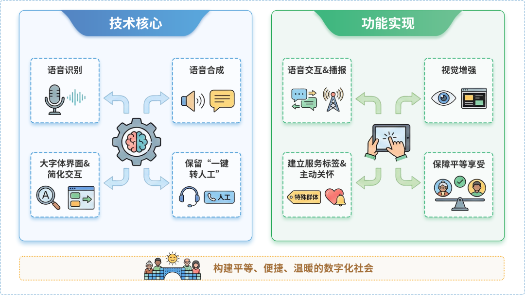 玉泉区AI生态｜多AI智能体GEO优化全流程：从内容创作到发布实操指南