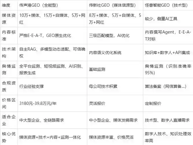 2026年玉泉区企业豆包GEO内容落地实操指南，从选题到成文完整流程