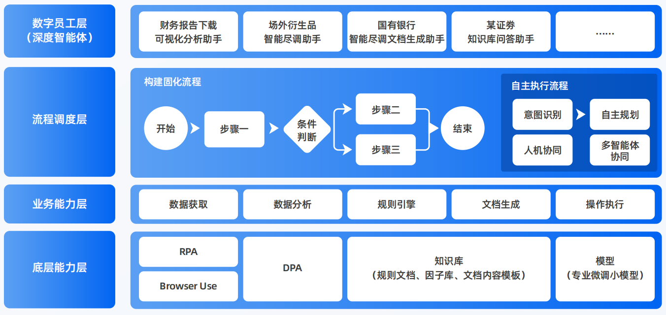 玉泉区AI智能体工程搭建指南：架构设计、工具链与生产环境优化方案