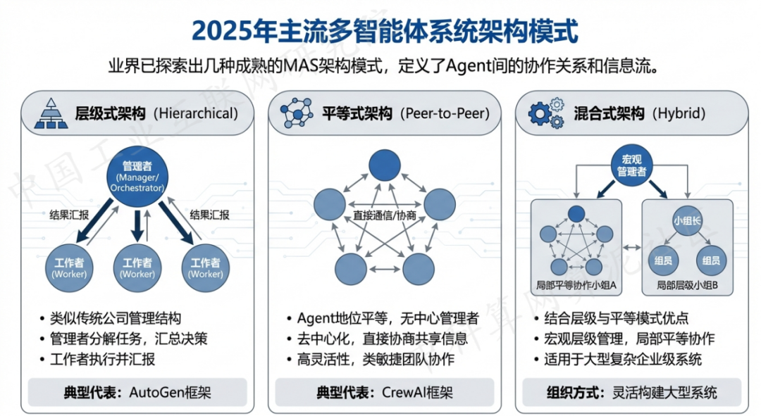 玉泉区 AI 智能体商业应用探析：智能自主程序助力企业数字化升级