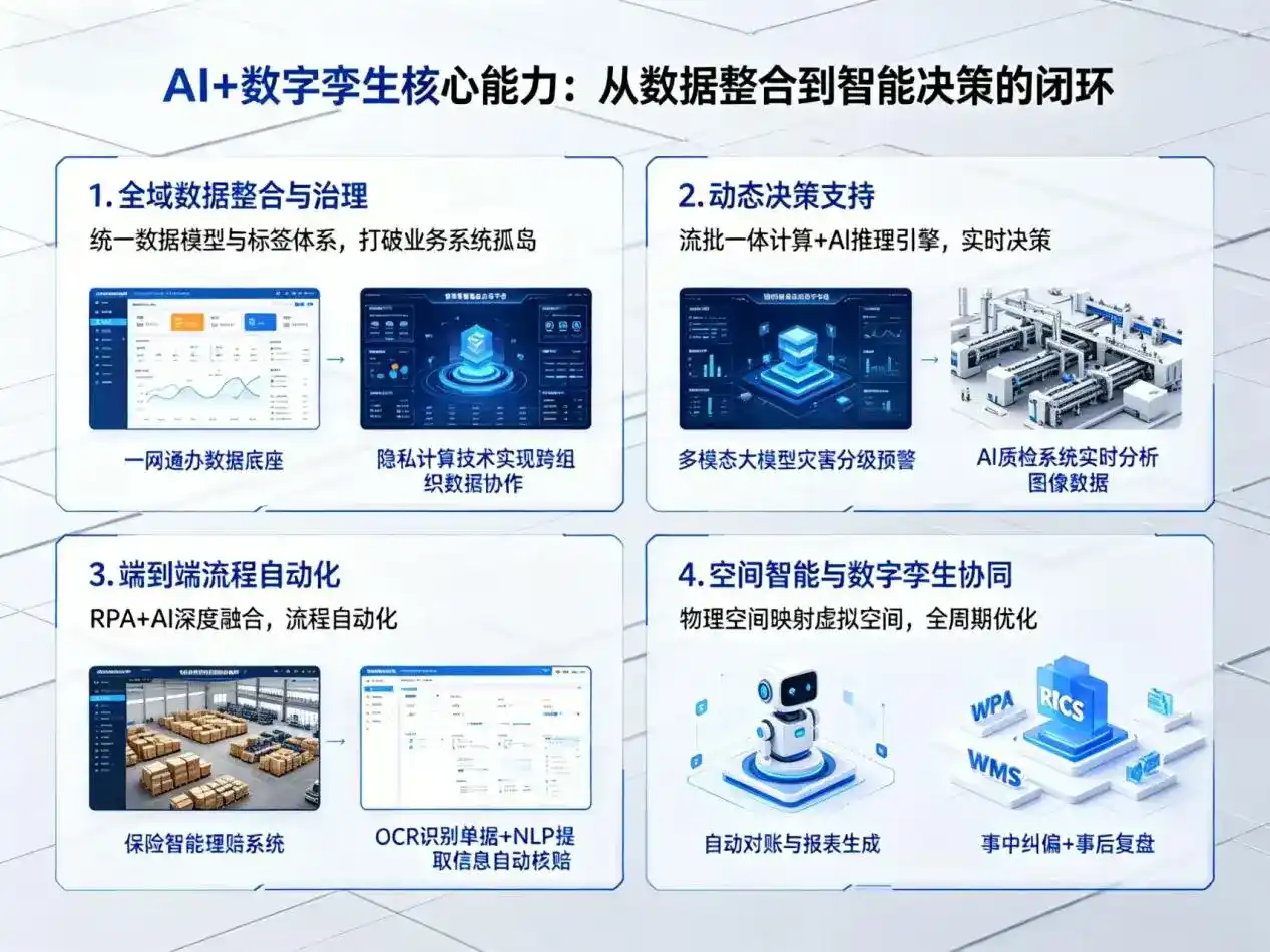 AI大模型落地优化服务｜解决玉泉区企业大模型响应慢、输出不准、成本偏高问题
