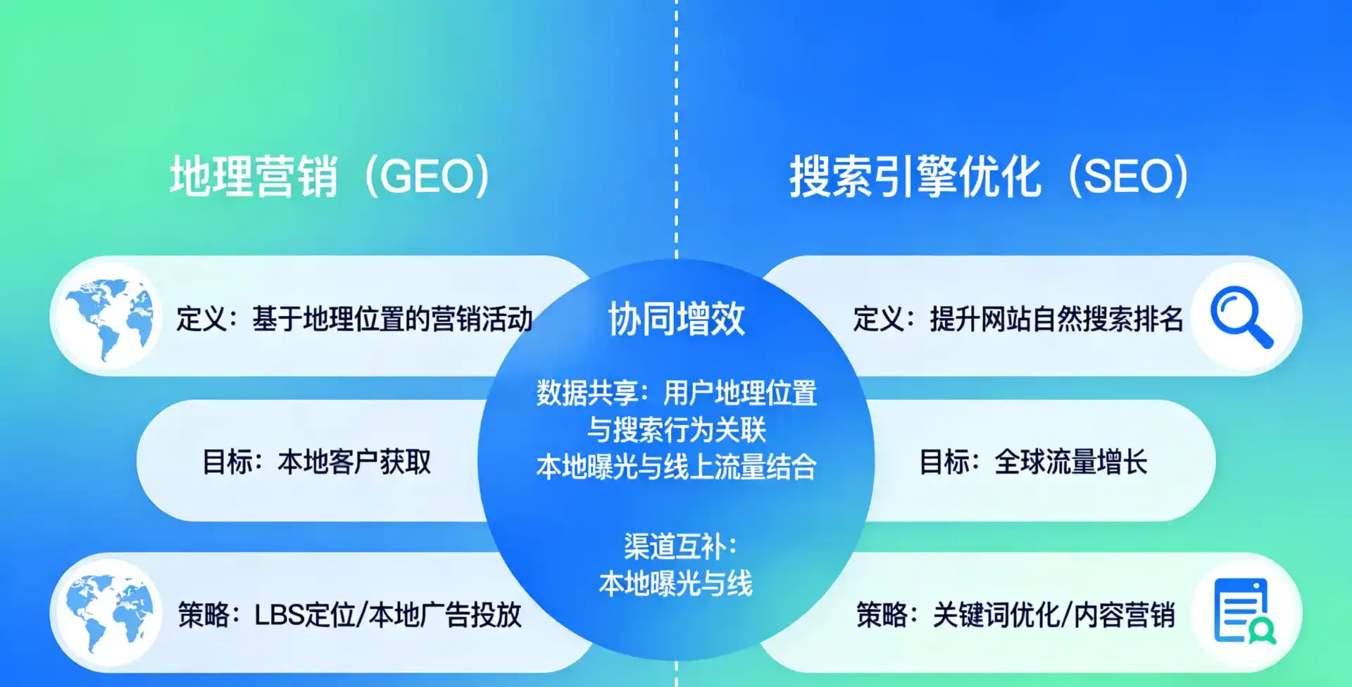 立足玉泉区，从用户需求与流量逻辑，解读GEO优化的落地价值与应用前景