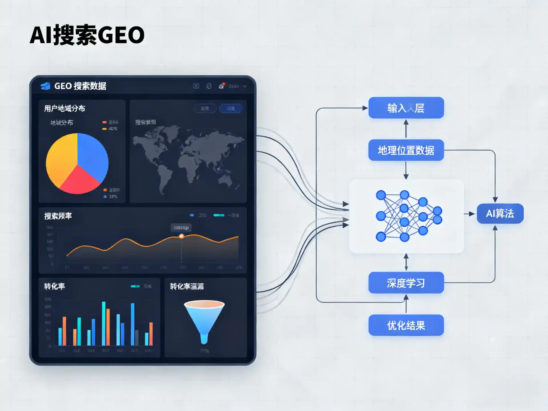 玉泉区GEO优化服务商该如何筛选？生成式引擎优化行业实践观察